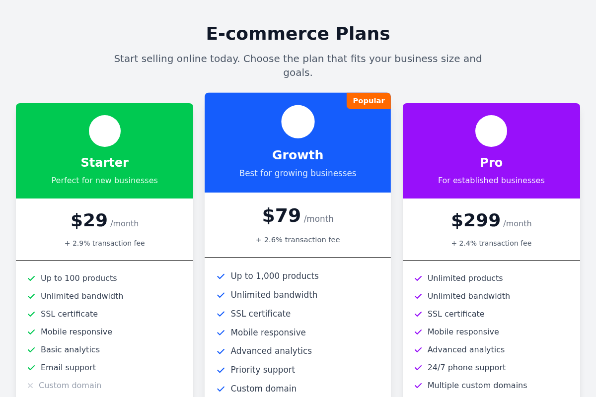 E-commerce Pricing